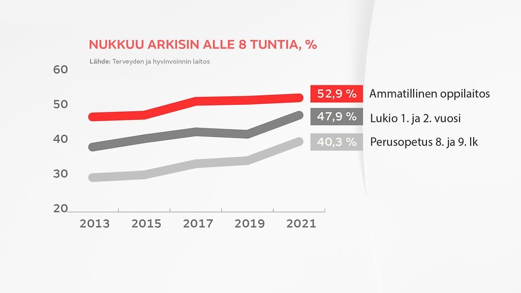 Uni nuoret nukkuminen
