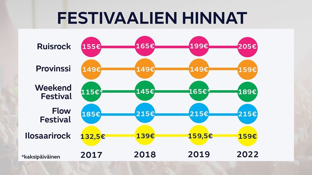 festari-hinnat