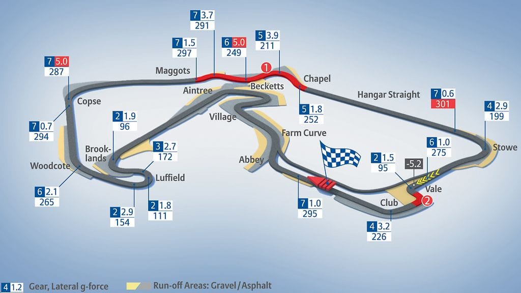 Silverstonen ratakartta