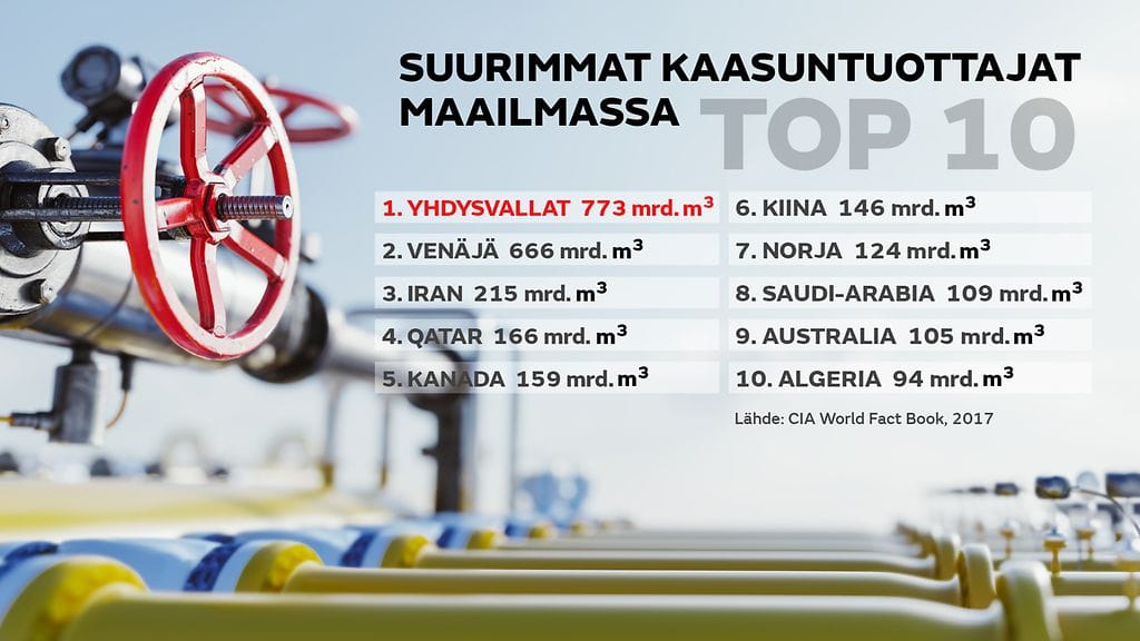 MTV Kaasnutuottajat grafiikka