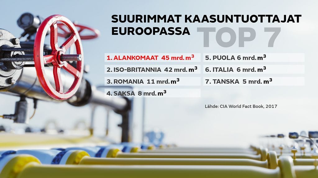 MTV Kaasuntuottajat Eurooppa