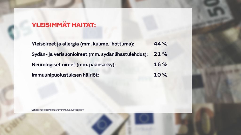 1406-YLEISIMMAT HAITAT