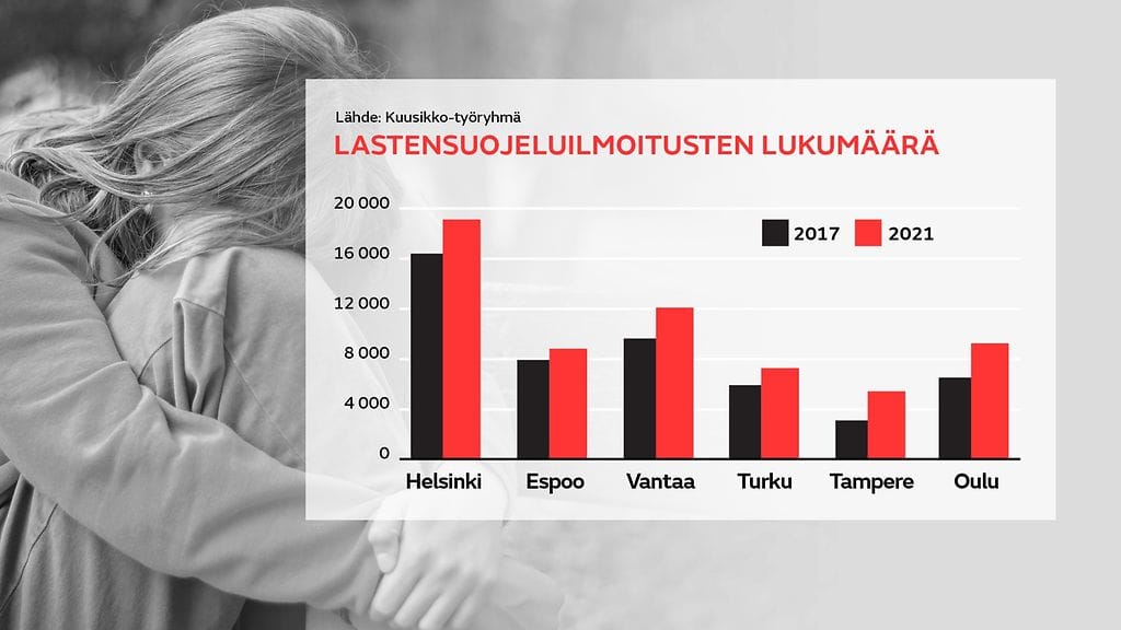 Lastensuojeluilmoitukset