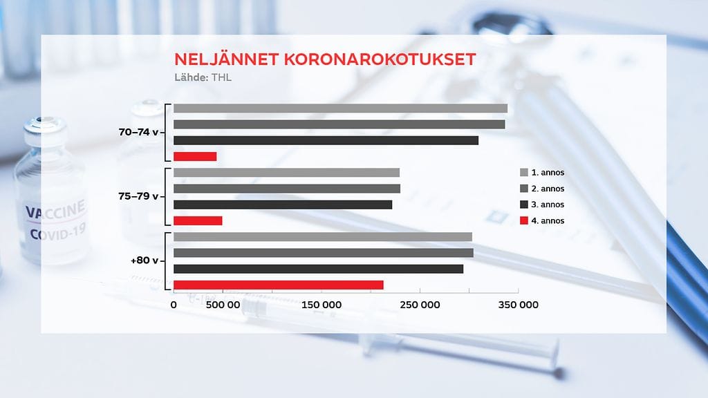 neljannet-koronarokotukset
