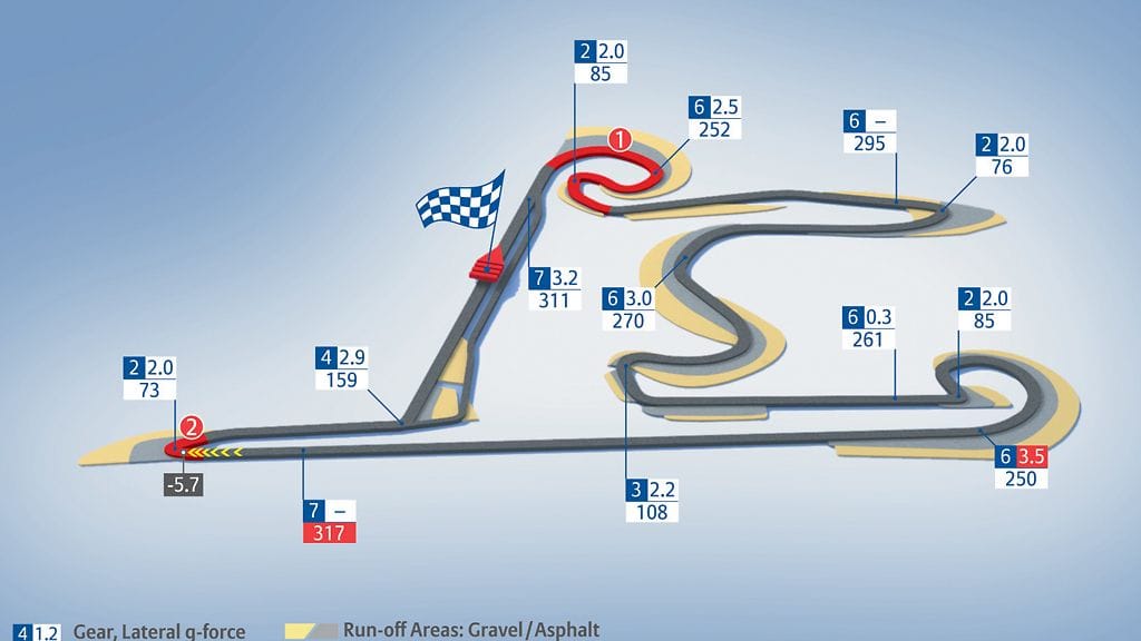 Shanghain ratakartta