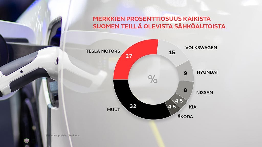 2707-valpuri-sahkoautot-1