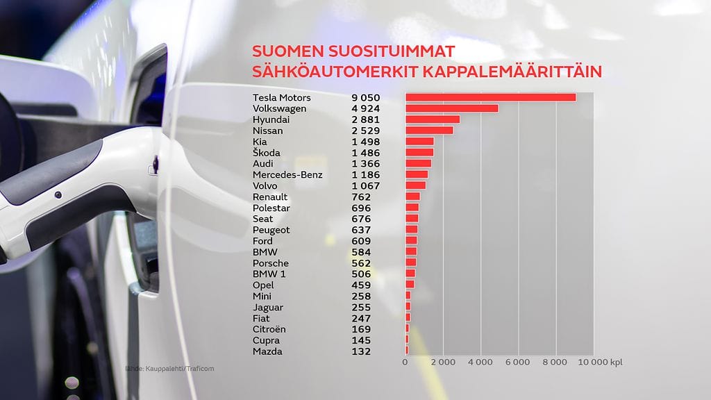 2707-valpuri-sahkoautot-2