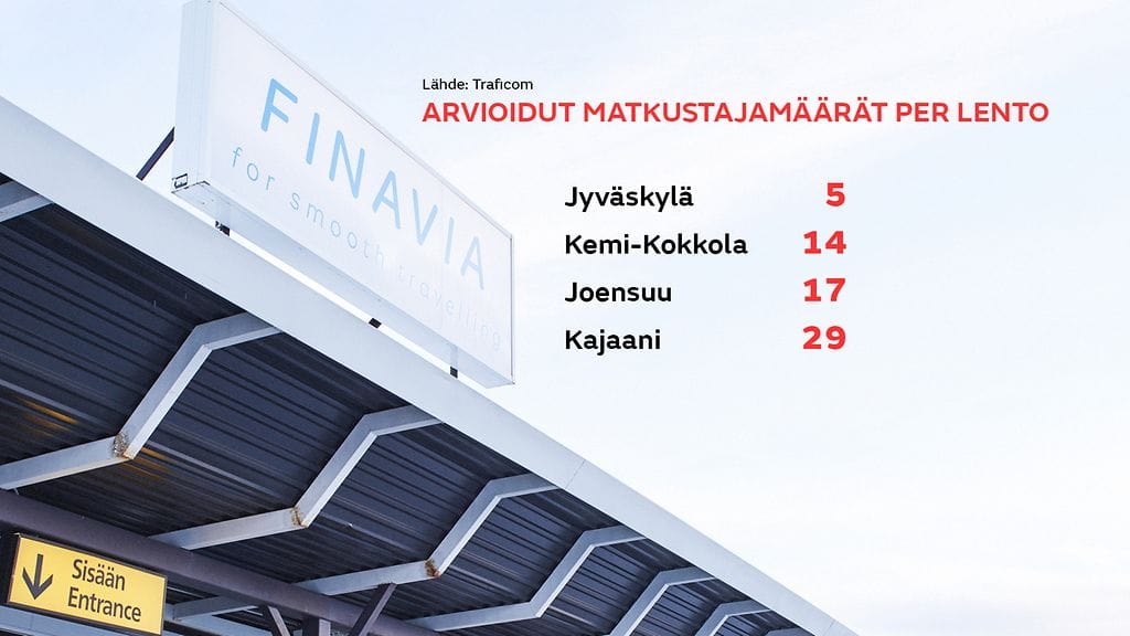 Lennot grafiikka 2