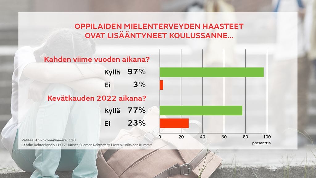 0808-rehtorikysely-01