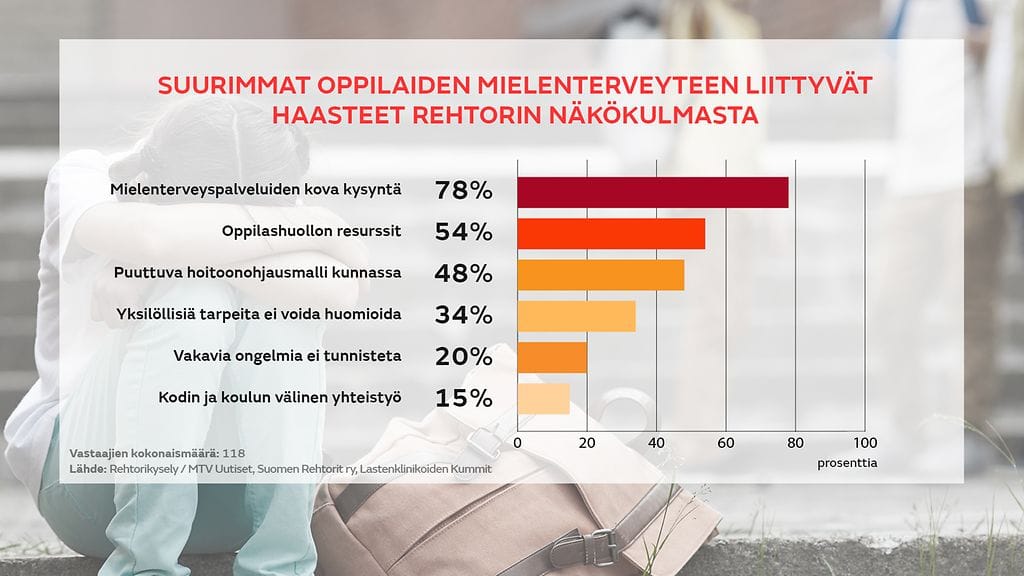 0808-rehtorikysely-02