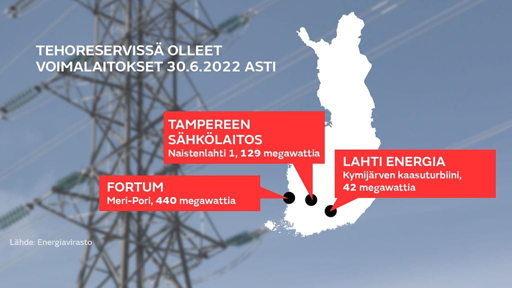 Tehoreservissä olleet voimalaitokset 30.6.2022 asti