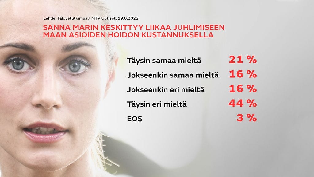 Sanna Marin biletysvideot kysely - 1