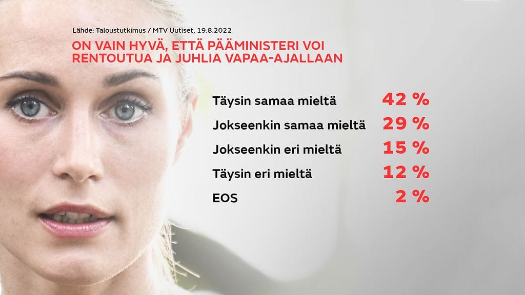 Sanna Marin biletysvideot kysely - 2