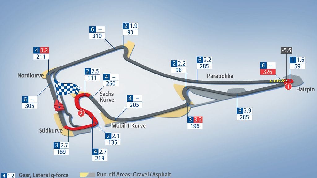 Hockenheimin ratakartta