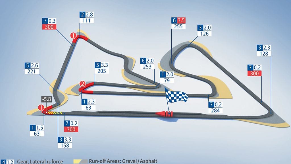 Bahrainin ratakartta