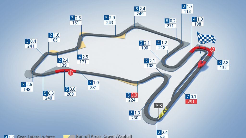 Hungaroring ratakartta