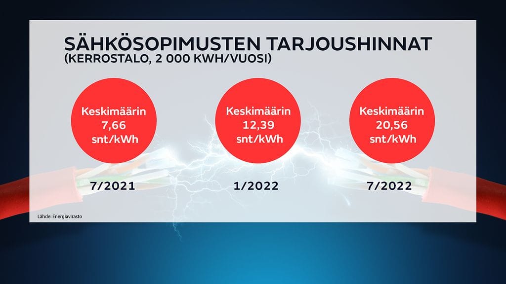 2-2408-live-sahkonhinta-plasma