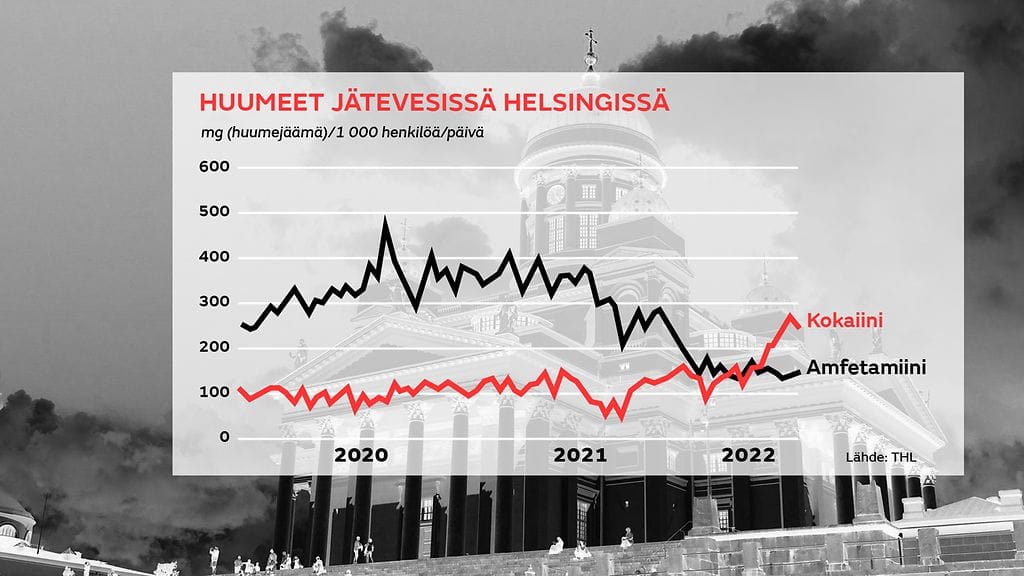 0109-Huumeet HELSINKI