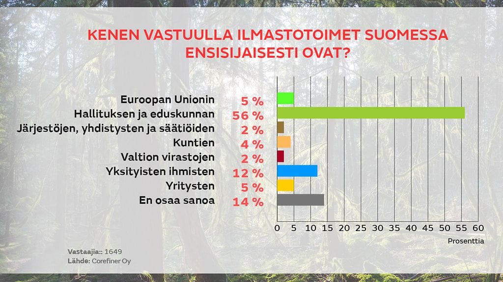 0709-metsansuojely-kysely-04