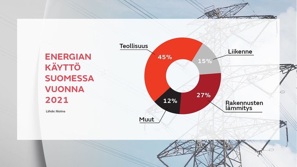 1909-maria-energian-kaytto-Suomessa