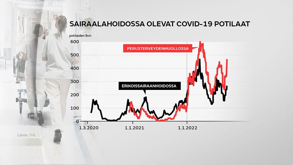 Koronatilanne, graffa