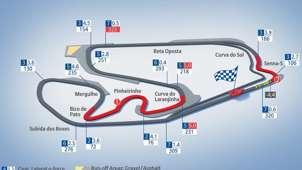 Interlagosin ratakartta