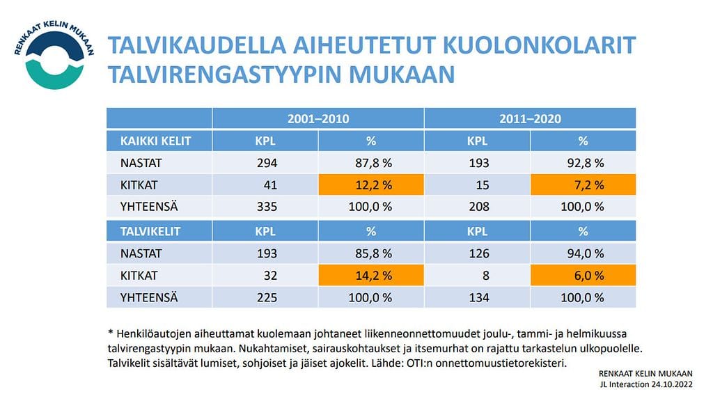 renkaat kelin mukaan