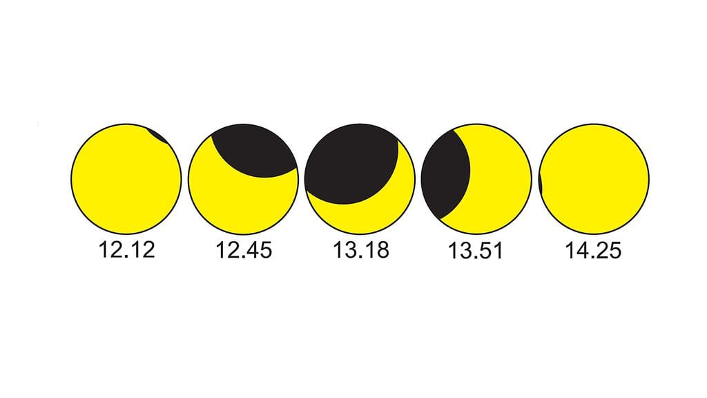 URSA: Utsjoki, osittainen auringonpimennys 25.10.2022