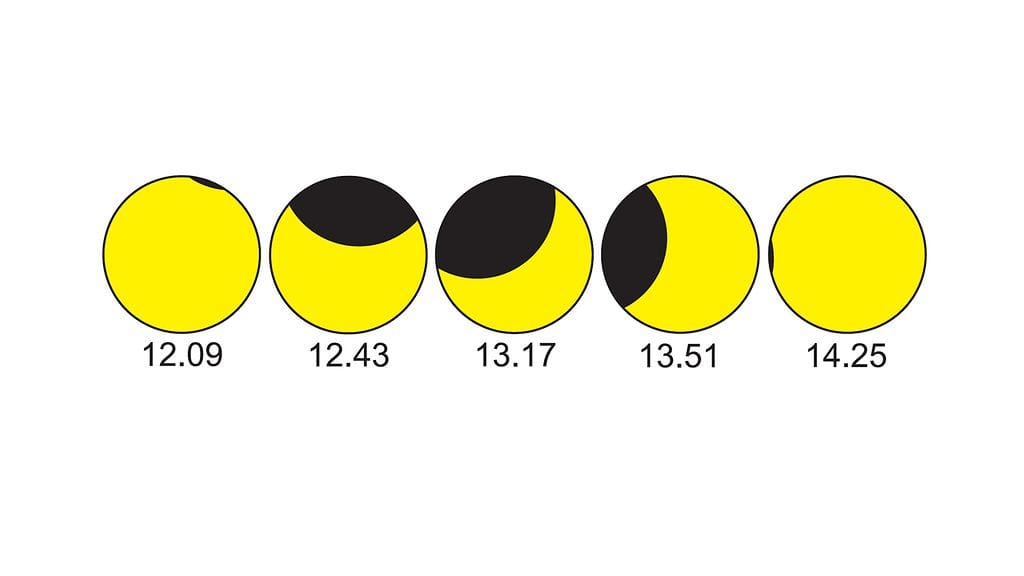 Ursa: Auringon pimennys Maarianhaminassa 25.10.2022