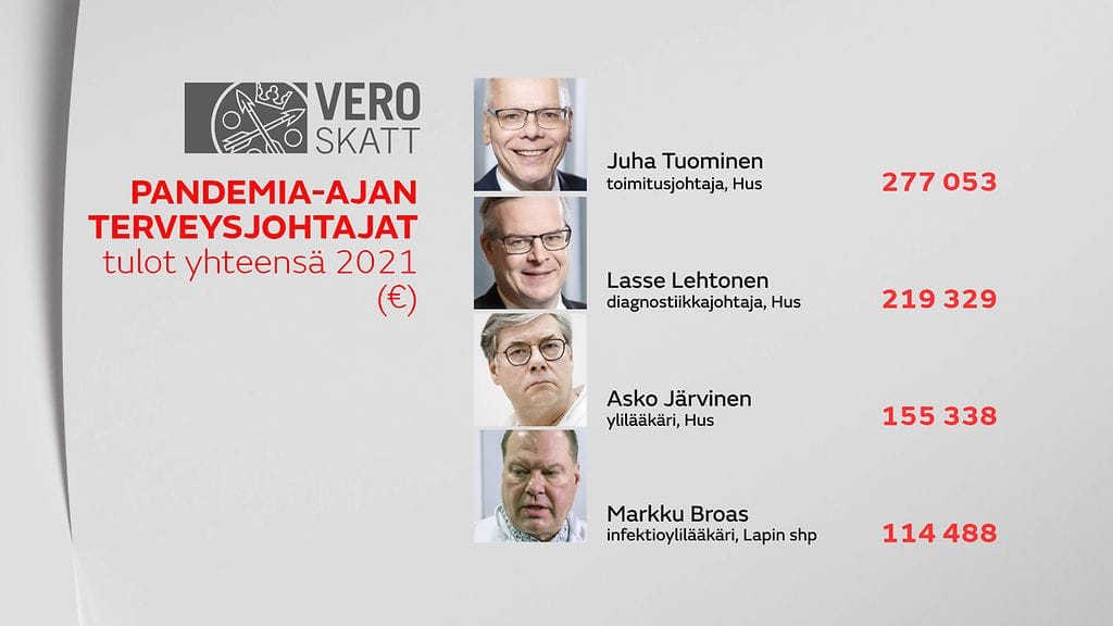 OMA: Verotiedot 2021, HUSin Tuominen, Lehtonen, Järvinen, Lapin shp Broas