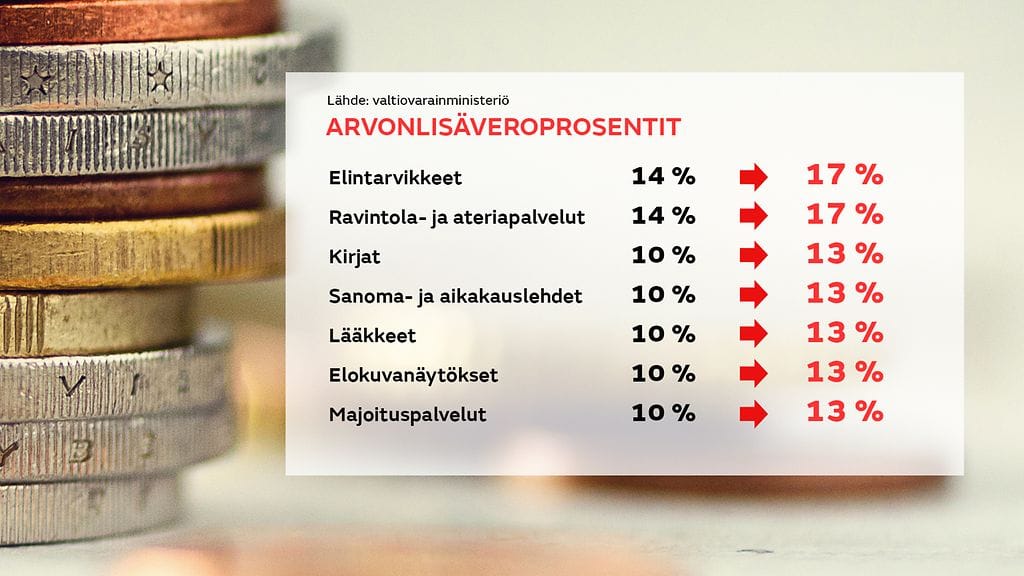 arvonlisävero