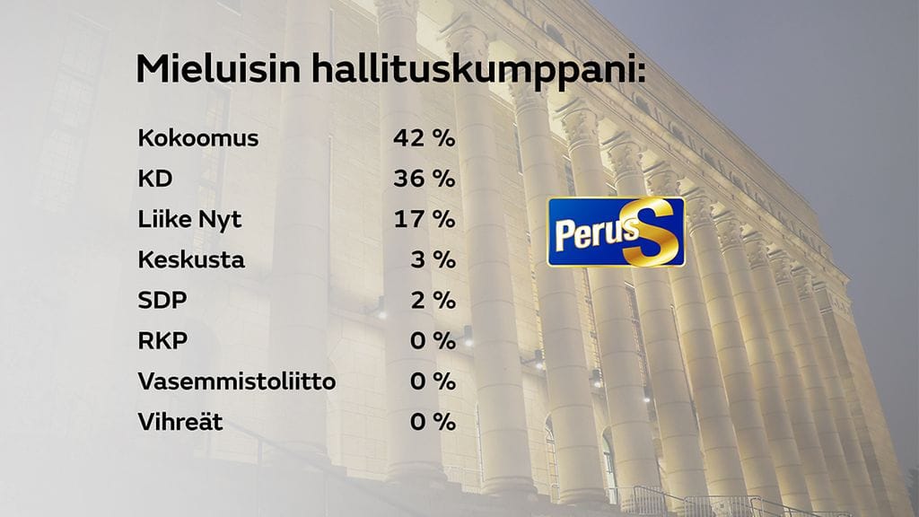 hallituskumppani-PS