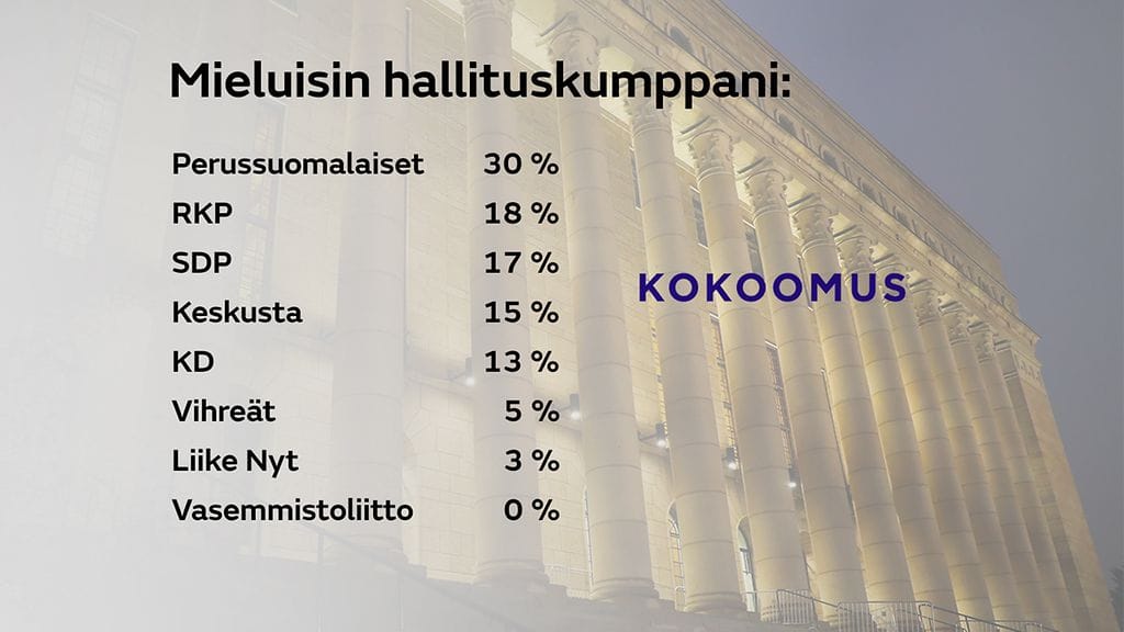 hallituskumppani-kokoomus