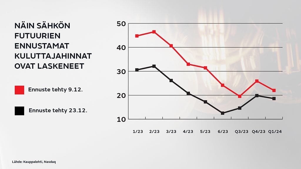 sähköfutuurit (kl) 281222