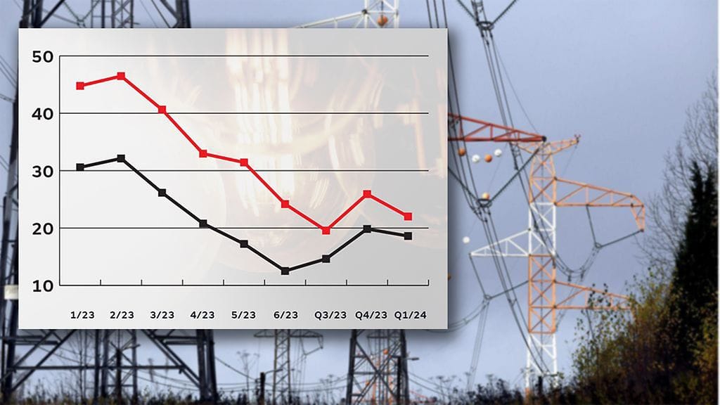 Sähkönhintoja koskevat ennusteet ovat muutamassa viikossa laskeneet yli kolmanneksen – keväällä voidaan päästä jo alle 20 senttiin kilowattitunnilta.