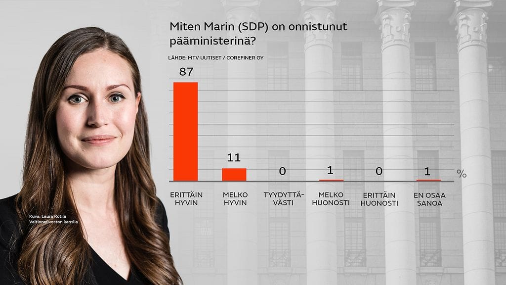 2812_piirikysely_2022_sanna marin pm_2048x830