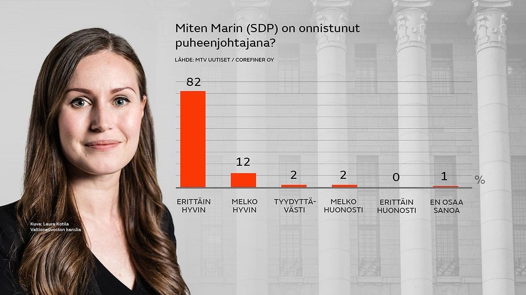 2812_piirikysely_2022_sanna marin pj_2048x830