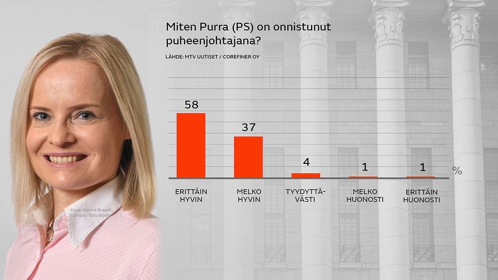 2812_piirikysely_2022_riikka purra pj_2048x830