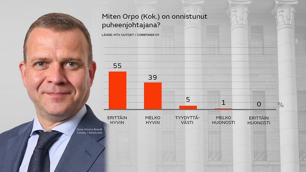 2812_piirikysely_2022_petteri orpo pj_2048x830