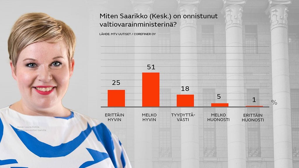 2812_piirikysely_2022_annika saarikko vvm_2048x830