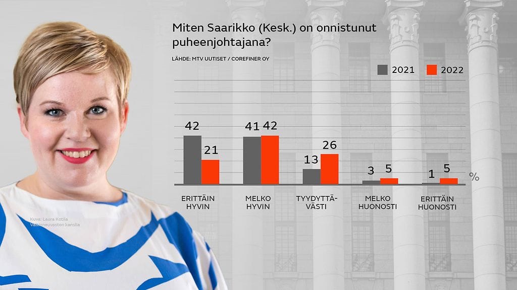 2812_piirikysely_2022_annika saarikko pj_2048x830