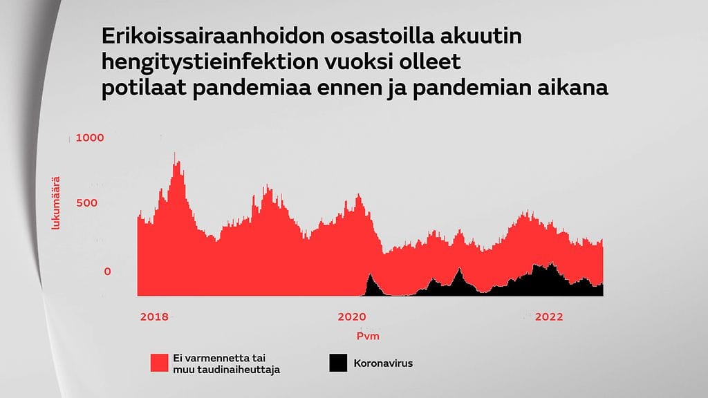 Graafi_Heng_infektiot