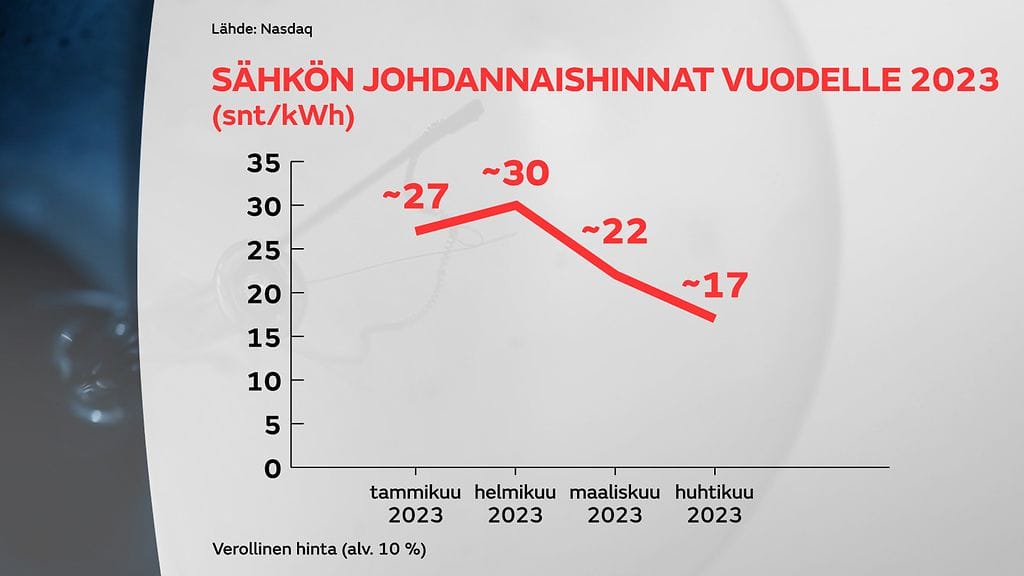 2912-Johdannaishinnat-2023