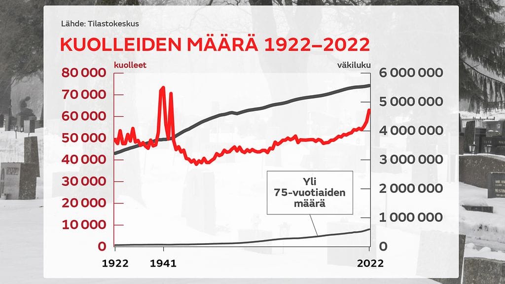 2601_kuolleiden_maara_gr