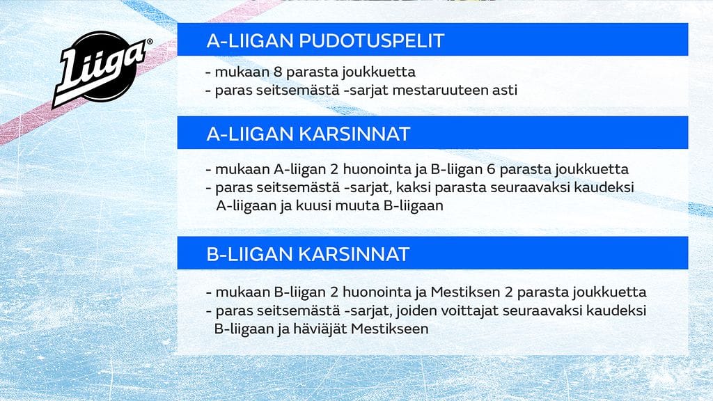 0102_netti_sm_liiga_karsinnat_pudotuspelit