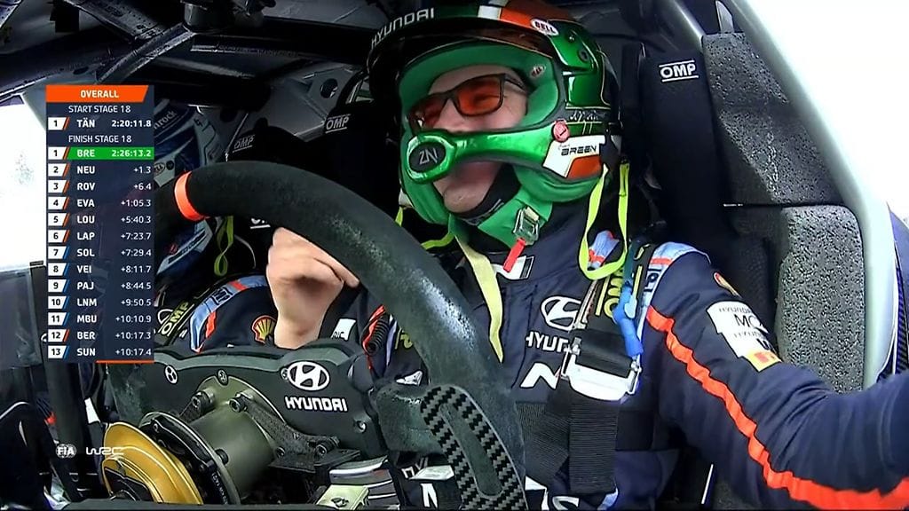 Craig Breen sijoittui Ruotsin MM-rallissa toiseksi, vaikka Hyundai toivoi sijoituksen menevän Thierry Neuvillelle.