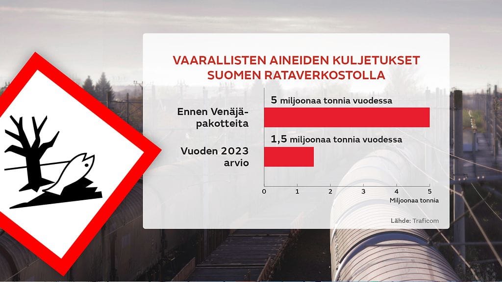 Vaarallisten aineiden kuljetukset (1)