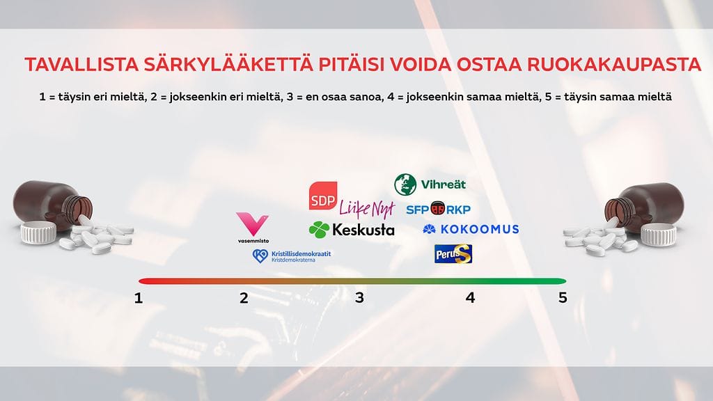 0903_kysely_laakkeet