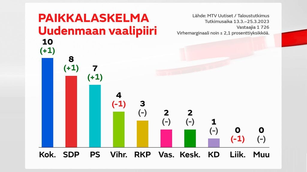 2703_netti_kysely_4_uusimaa_paikat