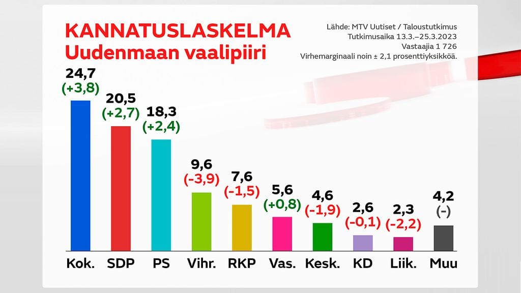2703_netti_kysely_3_uusimaa_kannatus